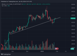 Le Bitcoin (BTC) remonte au-dessus de la tendance - cela durera-t-il ?