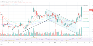 XRP : Forte Hausse de 27% et Attentes d'un ETF