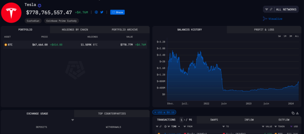 Tesla Tâte-t-elle à nouveau le Bitcoin?