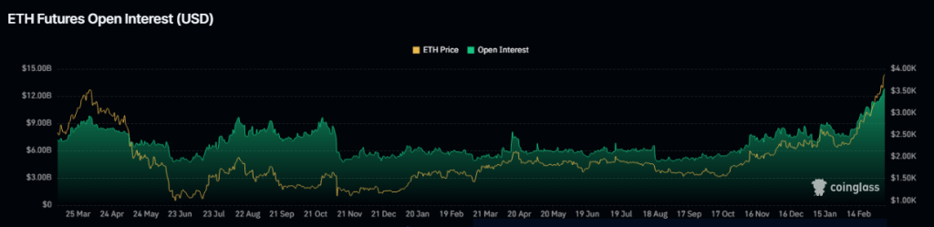 Frais Ethereum en Hausse, Soulagement à l'Horizon avec Dencun