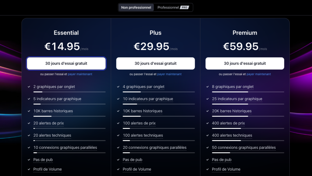 Avis TradingView