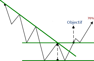 Analyse Technique des Cryptomonnaies - 5 Principes Essentiels