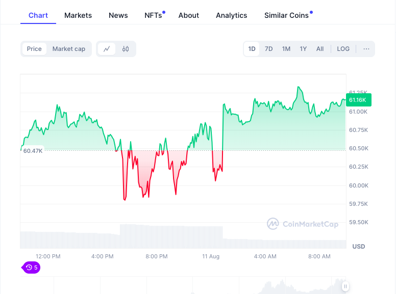 Face à la Volatilité : Points Clés des Top 5 Cryptomonnaies