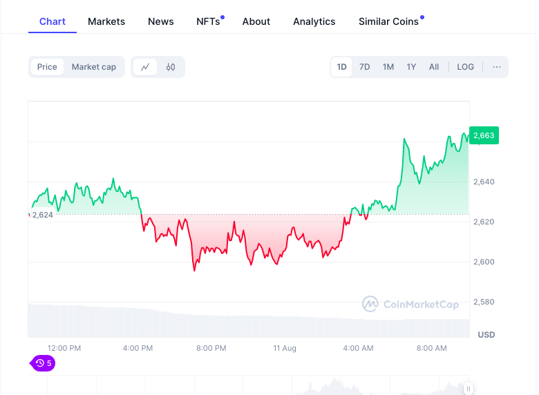 Face à la Volatilité : Points Clés des Top 5 Cryptomonnaies