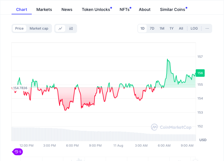 Face à la Volatilité : Points Clés des Top 5 Cryptomonnaies