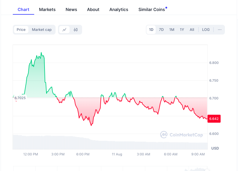 Face à la Volatilité : Points Clés des Top 5 Cryptomonnaies