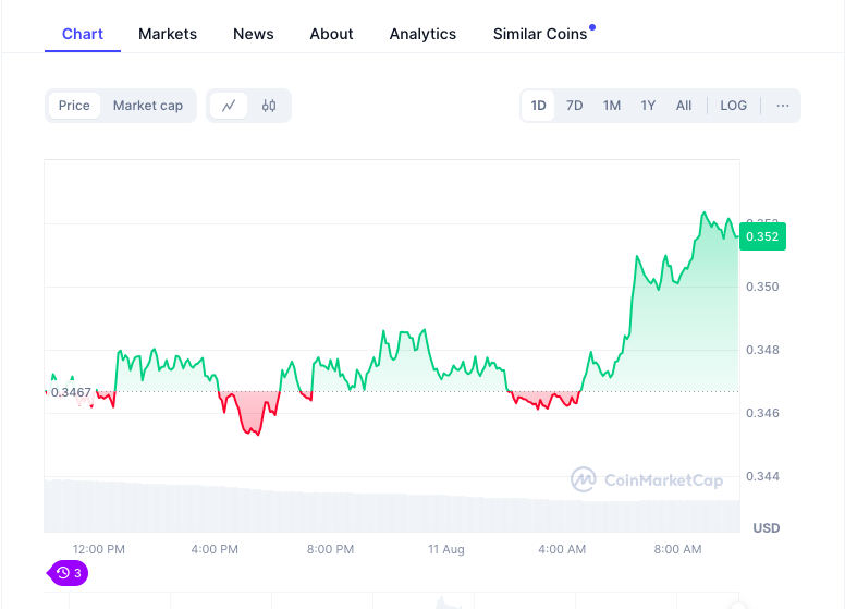 Face à la Volatilité : Points Clés des Top 5 Cryptomonnaies