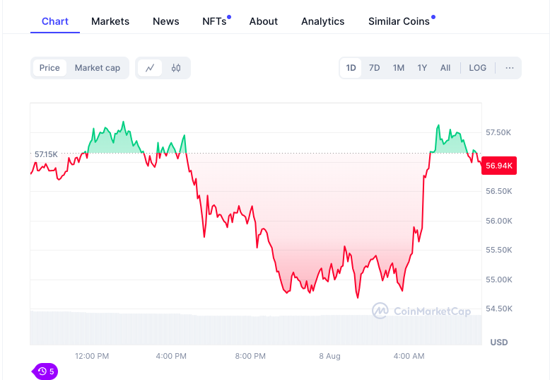 XRP montre des signes haussiers : Peut atteindre 2 $ si Bitcoin ($BTC) continue de monter