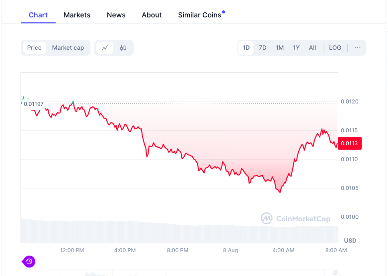 XRP montre des signes haussiers : Peut atteindre 2 $ si Bitcoin ($BTC) continue de monter