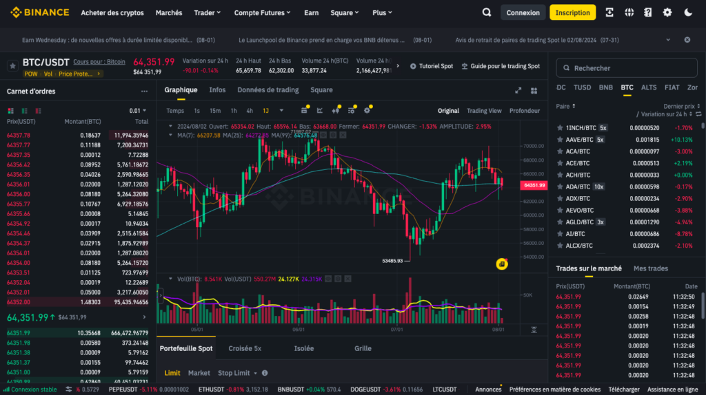 Binance Avis (2024): Une Exploration Détaillée de la Plateforme