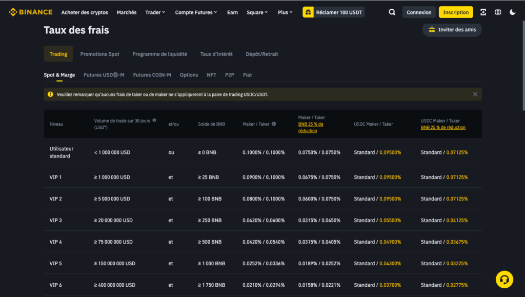 Binance Avis (2024): Une Exploration Détaillée de la Plateforme