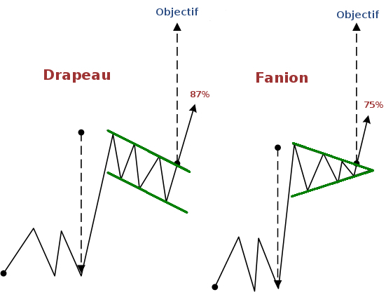 Analyse Technique des Cryptomonnaies - 5 Principes Essentiels