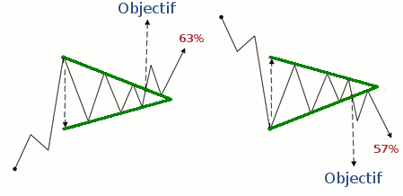 Analyse Technique des Cryptomonnaies - 5 Principes Essentiels