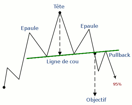 Analyse Technique des Cryptomonnaies - 5 Principes Essentiels