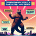 Vue d'ensemble de $CATZILLA: Mème Félin, Culture Kaiju et Croissance de 700%